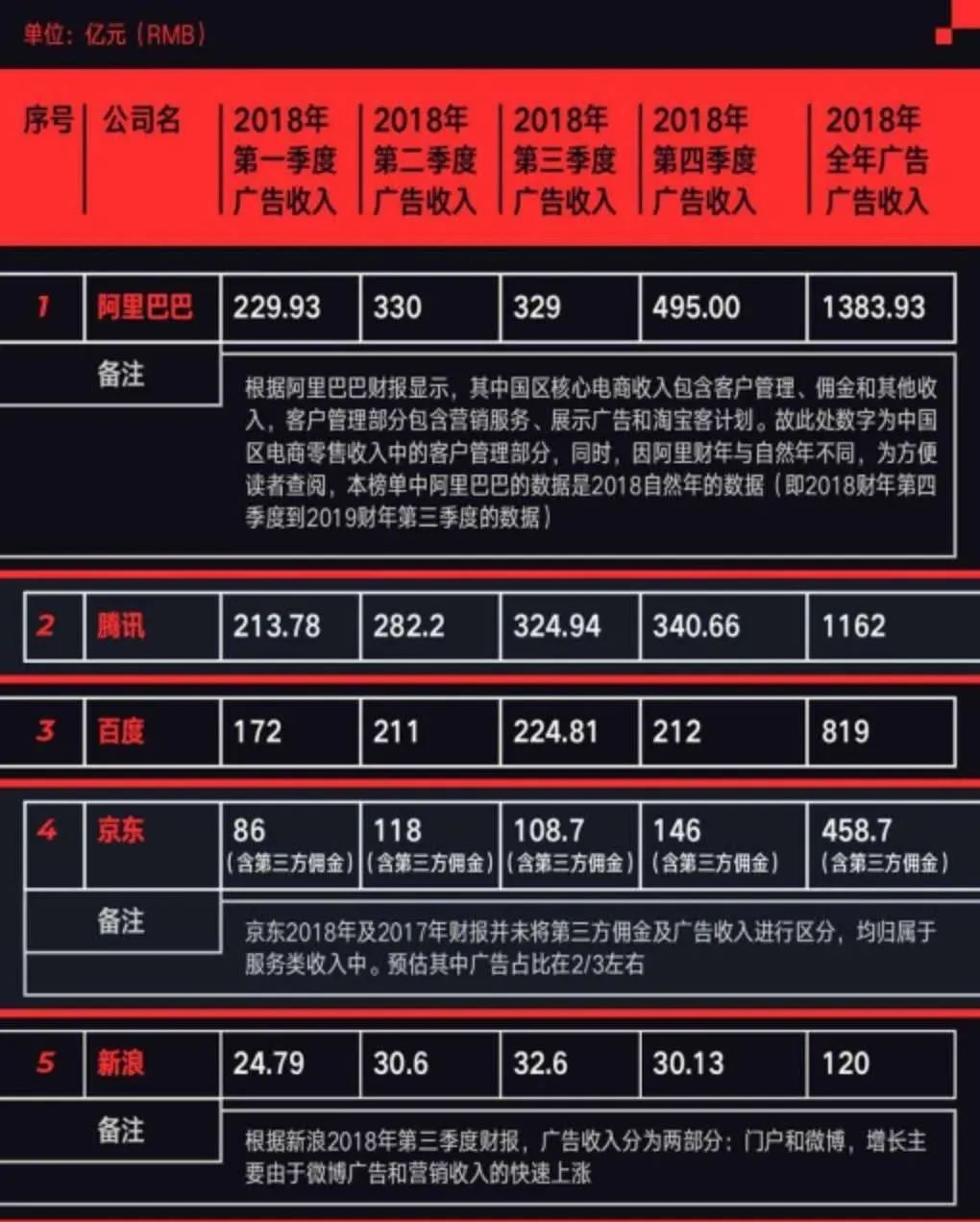 这回你总该相信“流量是个屁”了吧？