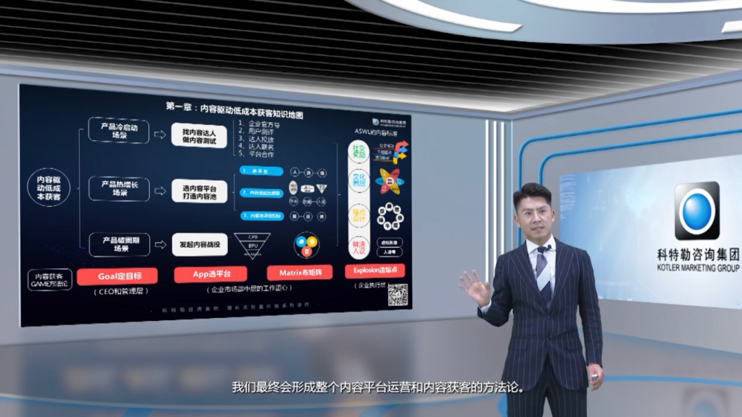 2021科特勒增长实验室课程笔记&脑图
