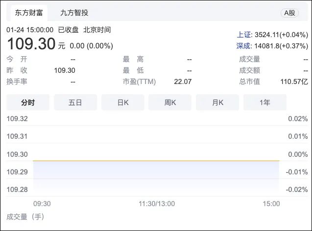 “0糖”风起,元气森林背后的代糖龙头近日申购
