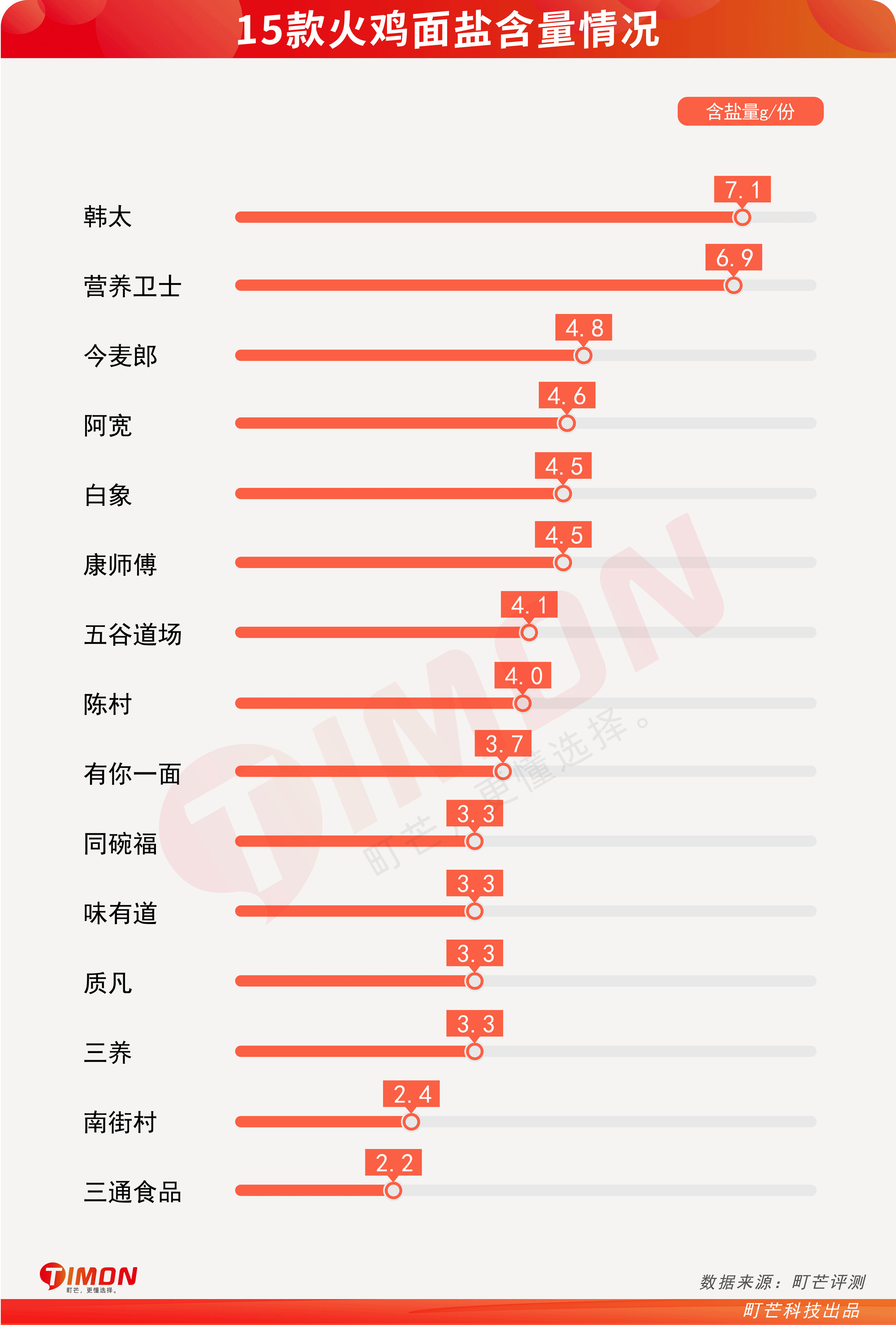 挑战舌尖禁忌！含泪吃了15款超辣火鸡面后……