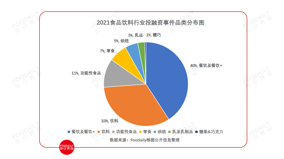 解读2021年食品饮料行业九大关键词