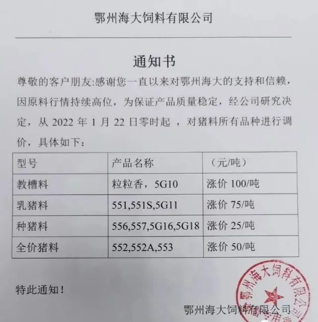 饲料继续上涨!新希望、通威、海大、正大等行业龙头再涨