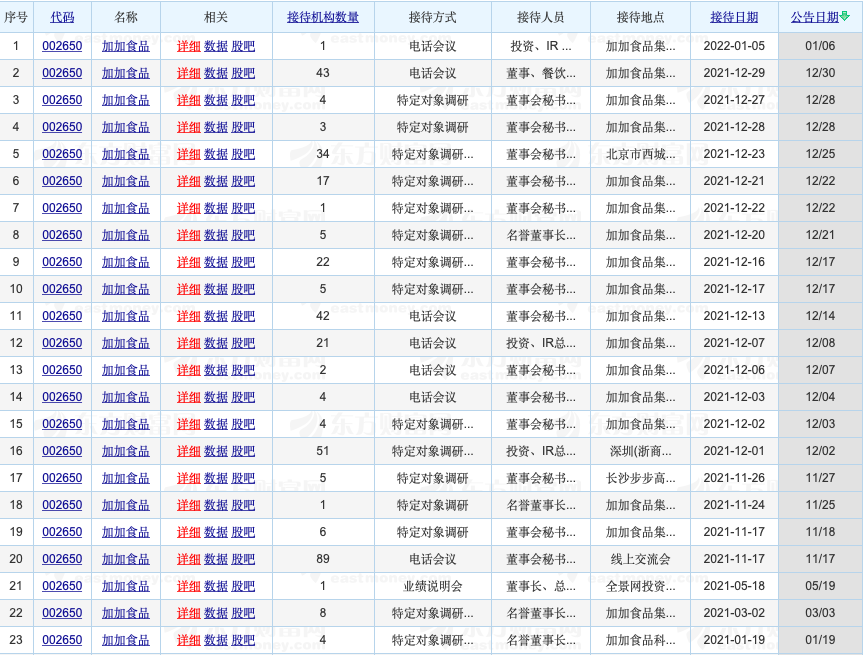 行业丨动作频频的加加食品要“逆袭”了吗?