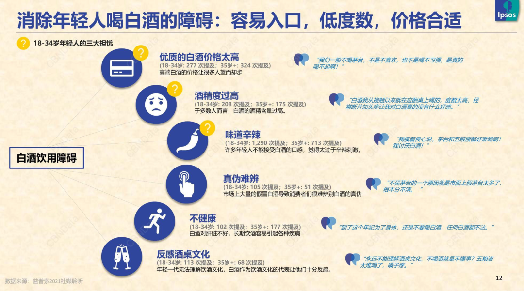 年轻化、微醺、混战……2021的酒饮江湖