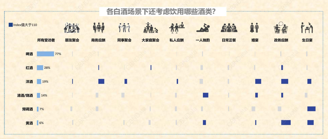 年轻化、微醺、混战……2021的酒饮江湖