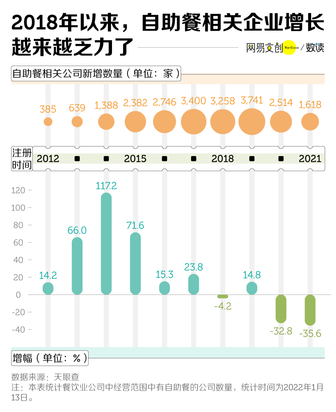 人人想吃垮的自助餐,快凉透了