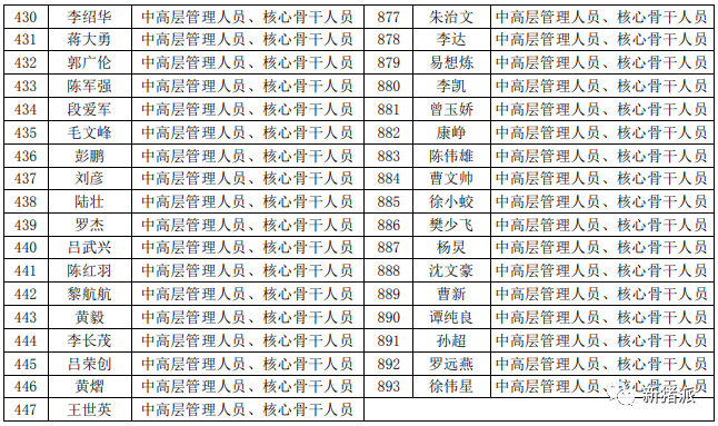 唐人神董事长陶一山：保证现金流迎接下个猪周期