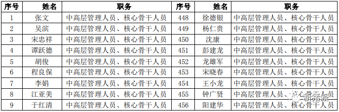 唐人神董事长陶一山：保证现金流迎接下个猪周期
