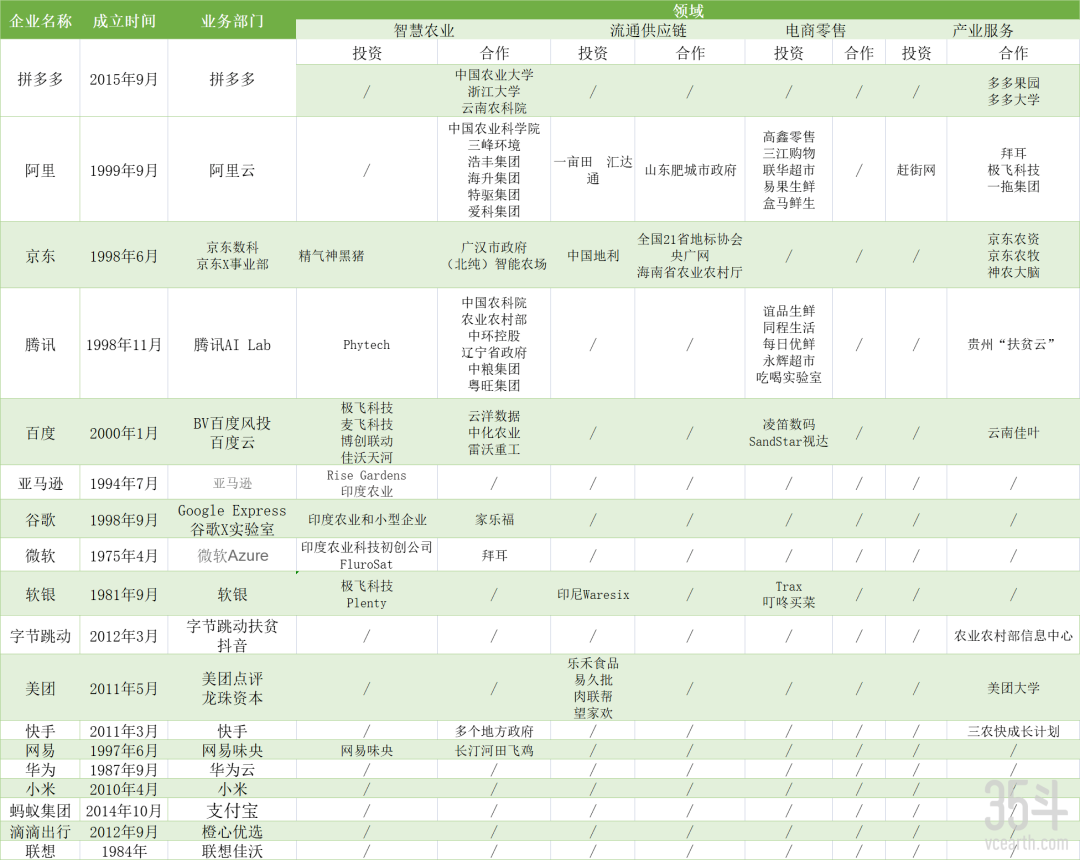 阿里等互联网大厂集体下地,他们在做什么、打算怎么做?
