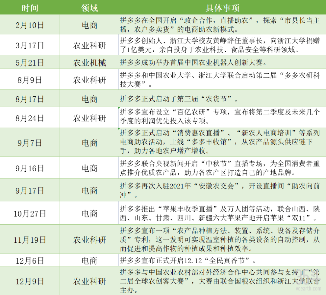 阿里等互联网大厂集体下地,他们在做什么、打算怎么做?
