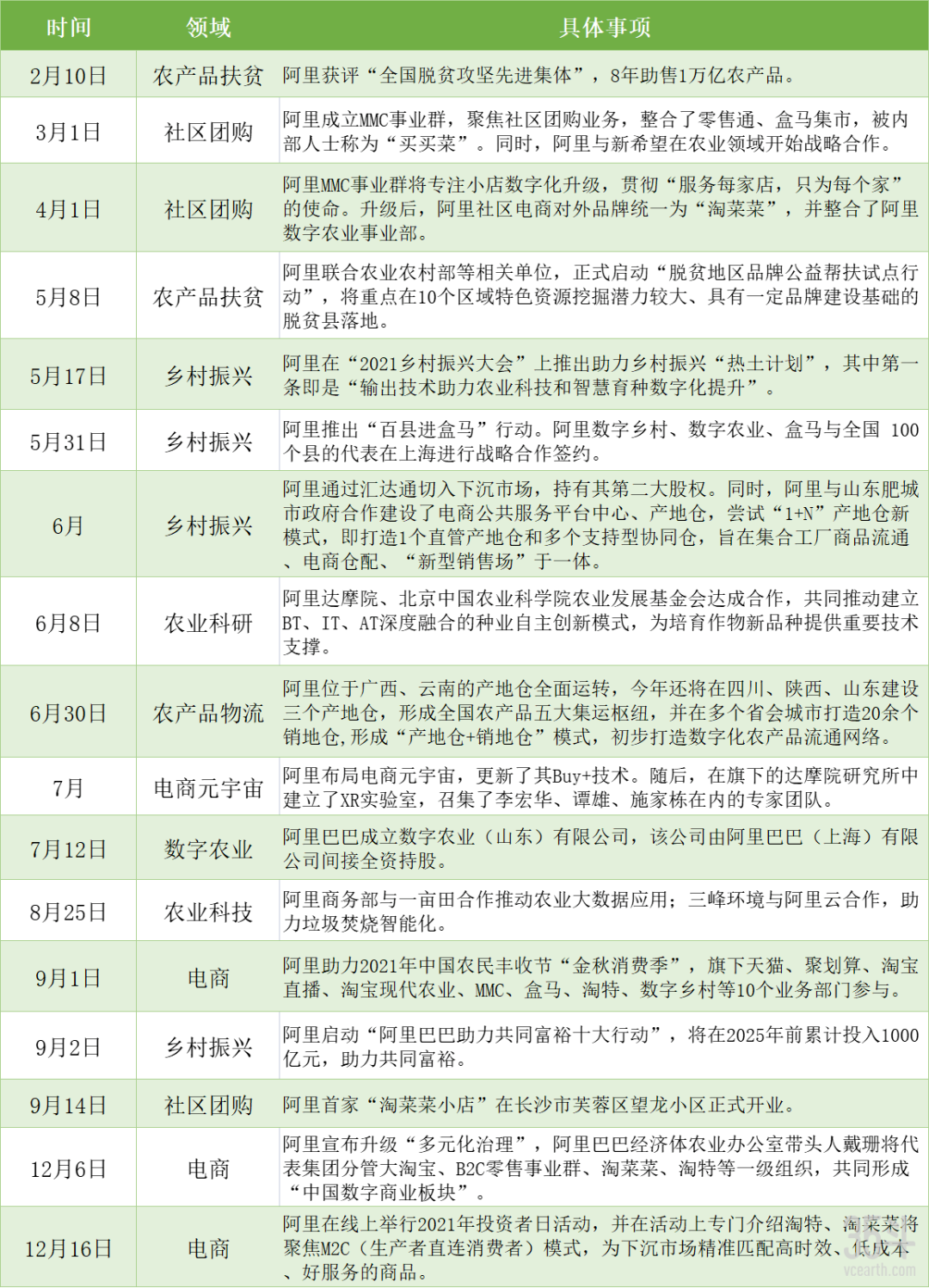 阿里等互联网大厂集体下地,他们在做什么、打算怎么做?
