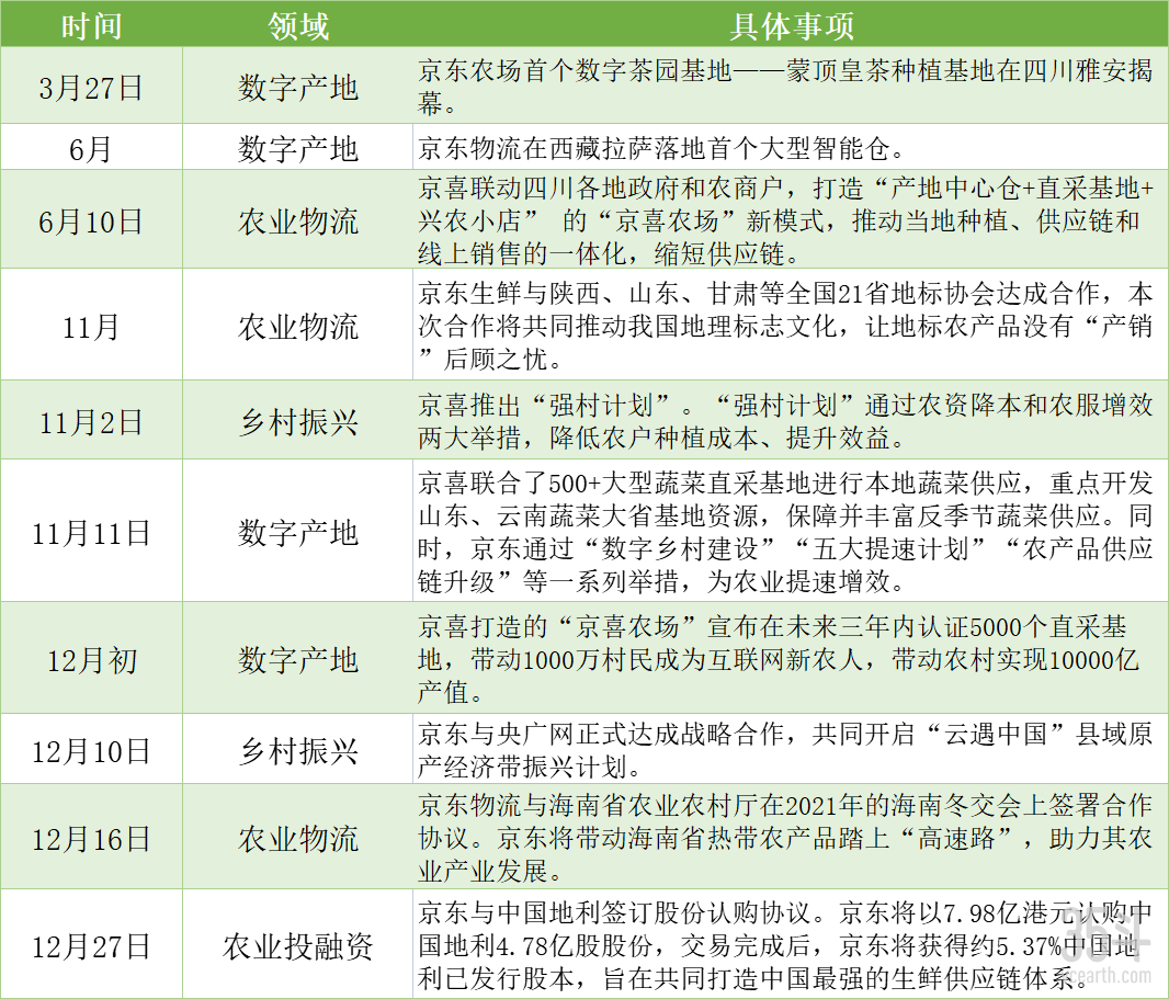 阿里等互联网大厂集体下地,他们在做什么、打算怎么做?