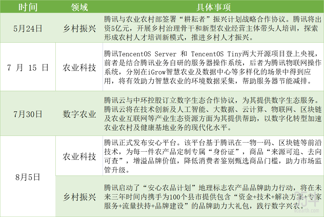 阿里等互联网大厂集体下地,他们在做什么、打算怎么做?