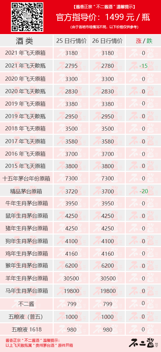 茅台酒1月26日价格行情，散茅下跌……