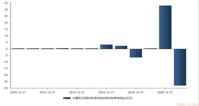 天邦2021年不平凡