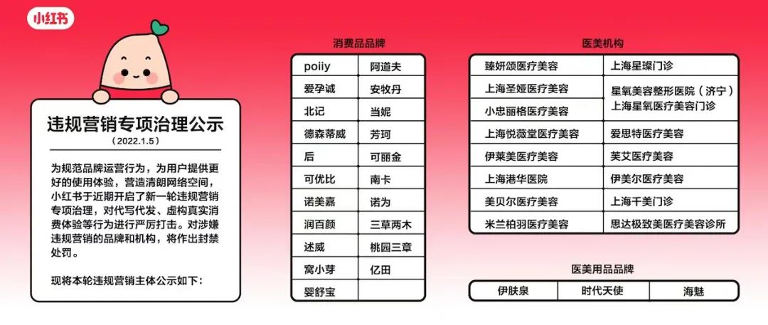 “违规整治”新一年，品牌打开小红书的正确姿势是什么？
