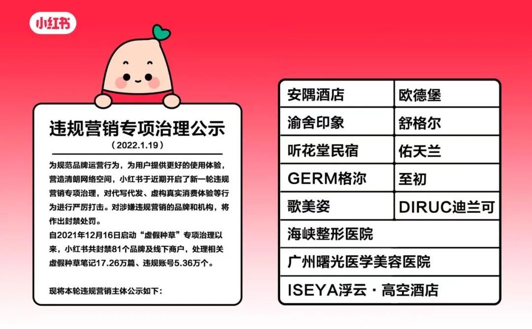 “违规整治”新一年，品牌打开小红书的正确姿势是什么？