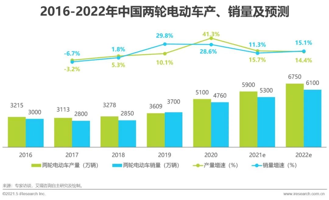手握“科技船票”，雅迪成为国人新年购物车里的“新大件”