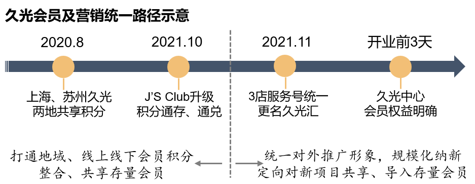 他山之石：“去久光兜兜”——久光中心爆火背后营销逻辑的四大亮点