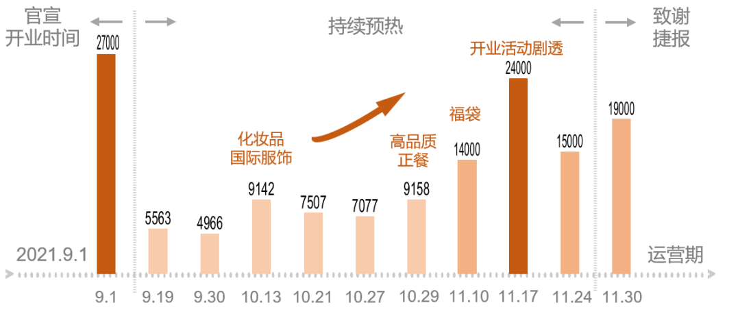 他山之石：“去久光兜兜”——久光中心爆火背后营销逻辑的四大亮点