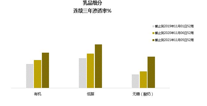 赢在风口的乳制品是否还有可增长空间？