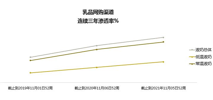 赢在风口的乳制品是否还有可增长空间？