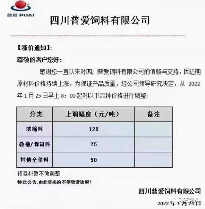 饲料企业再发涨价函:猪、禽、水产饲料价格涨到除夕!