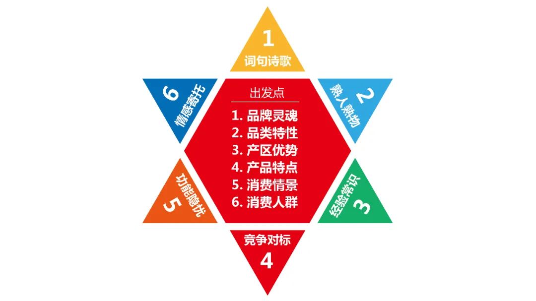 “心智公共资产”是农业品牌的最大文化原力
