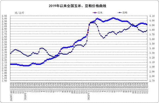 1月份第3周:生鲜乳均价4.27元/公斤!