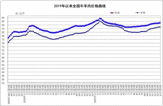 1月份第3周:生鲜乳均价4.27元/公斤!