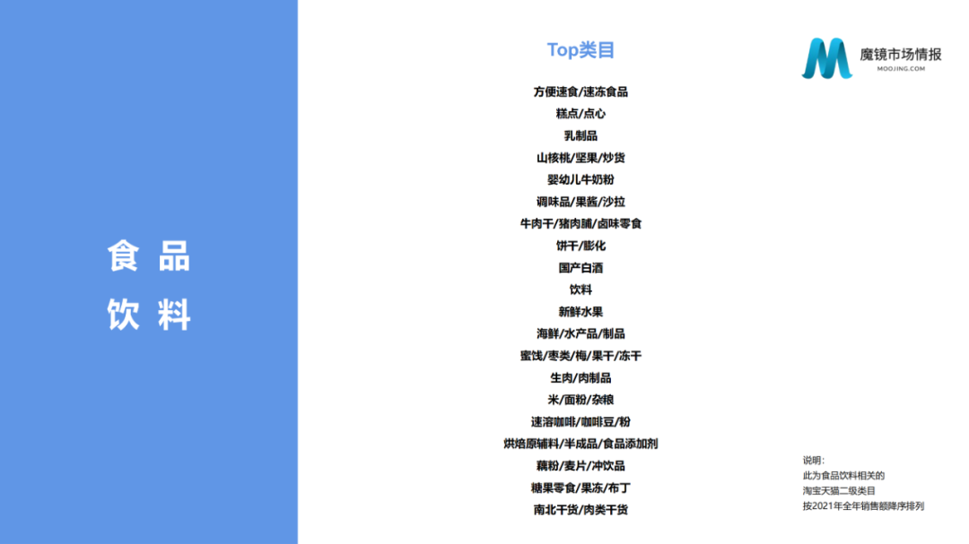 2021年中国线上高增长白皮书，这30+趋势不容错过！