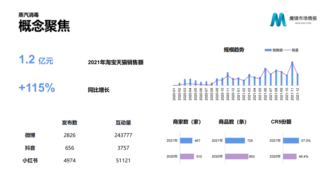 2021年中国线上高增长白皮书，这30+趋势不容错过！