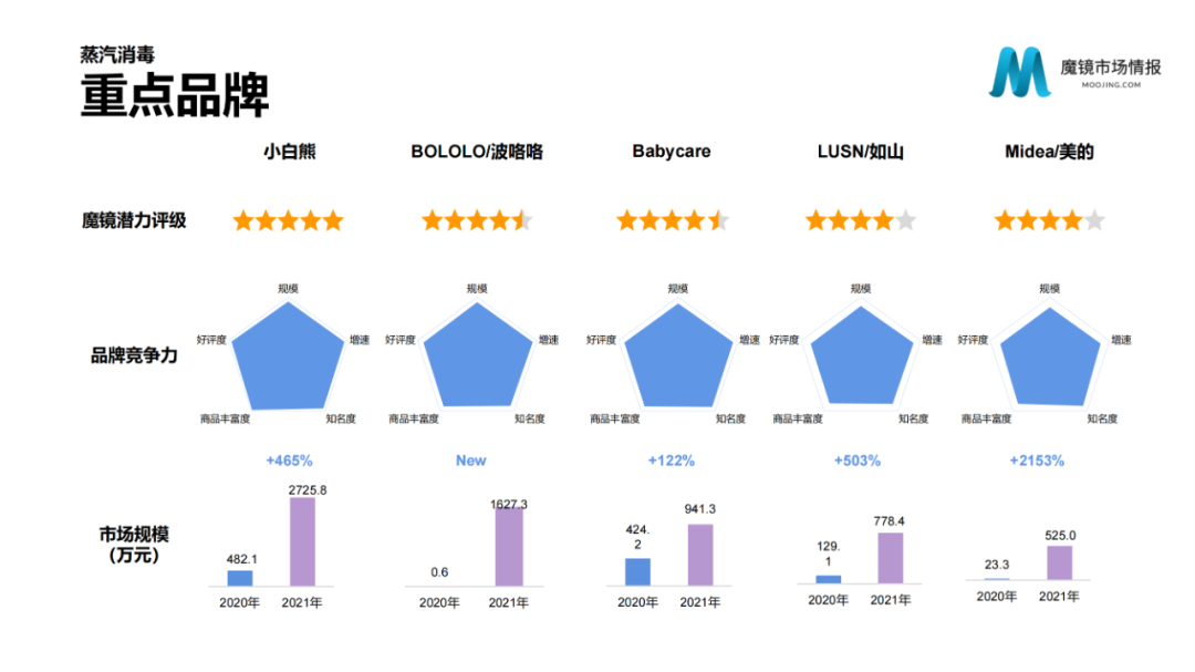 2021年中国线上高增长白皮书，这30+趋势不容错过！