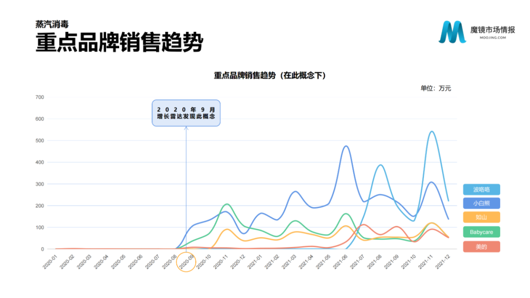 2021年中国线上高增长白皮书，这30+趋势不容错过！