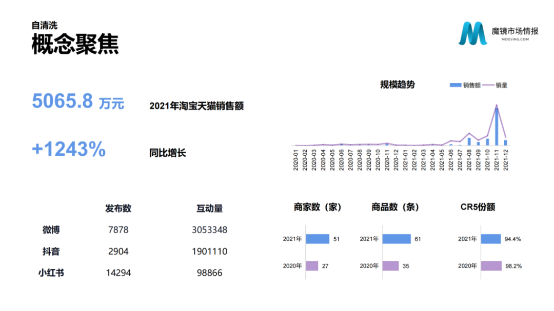 2021年中国线上高增长白皮书，这30+趋势不容错过！