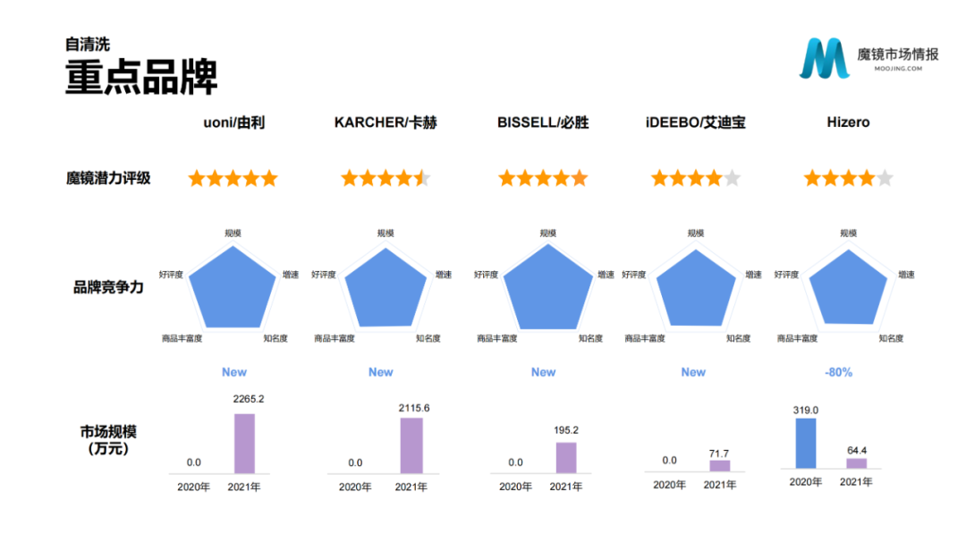 2021年中国线上高增长白皮书，这30+趋势不容错过！