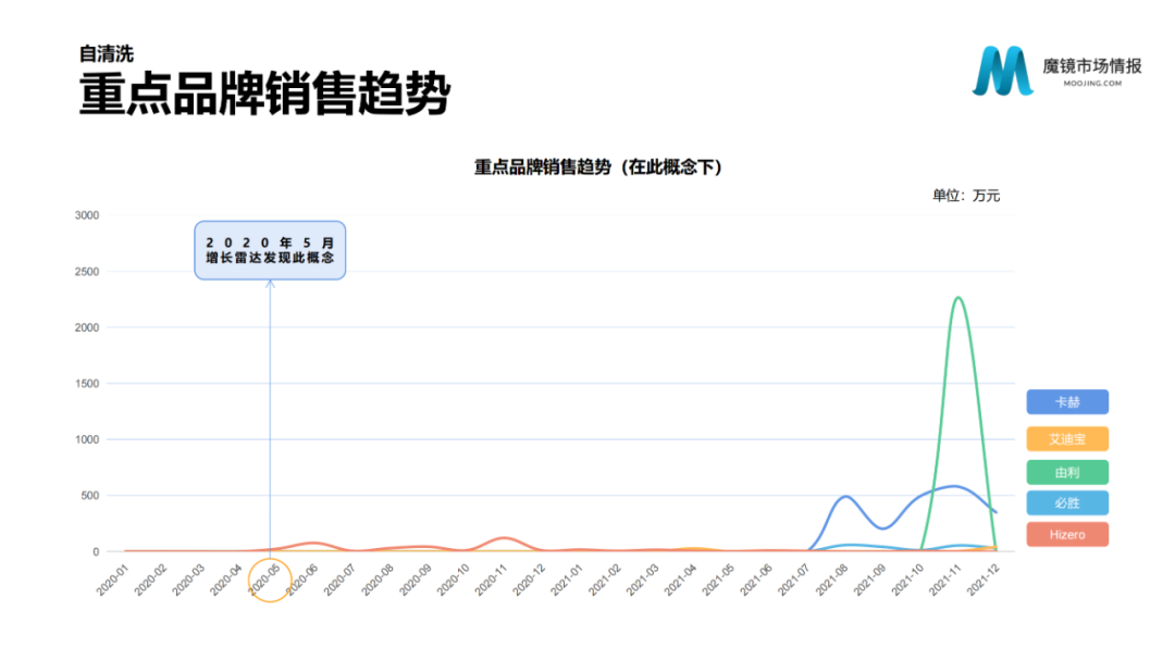 2021年中国线上高增长白皮书，这30+趋势不容错过！