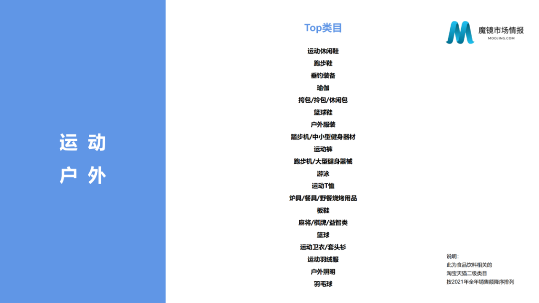 2021年中国线上高增长白皮书，这30+趋势不容错过！
