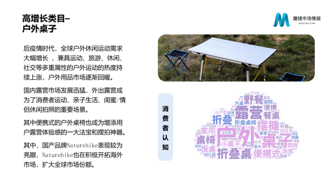 2021年中国线上高增长白皮书，这30+趋势不容错过！
