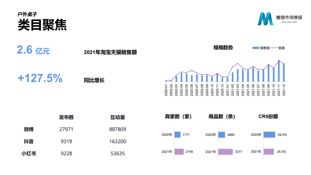 2021年中国线上高增长白皮书，这30+趋势不容错过！
