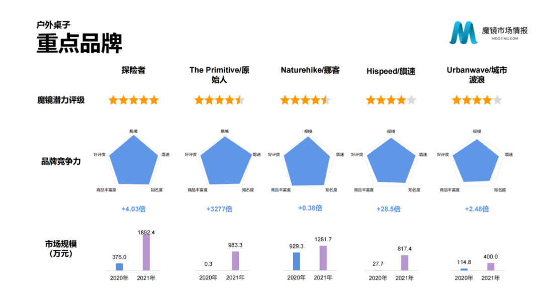 2021年中国线上高增长白皮书，这30+趋势不容错过！