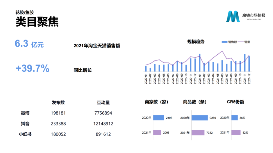 2021年中国线上高增长白皮书，这30+趋势不容错过！