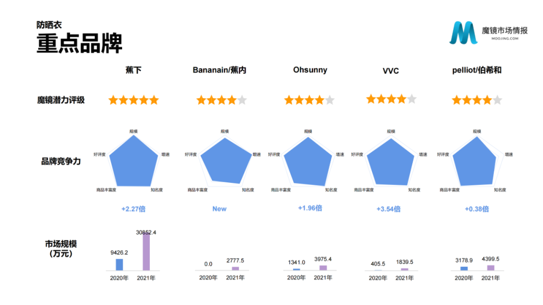 2021年中国线上高增长白皮书，这30+趋势不容错过！