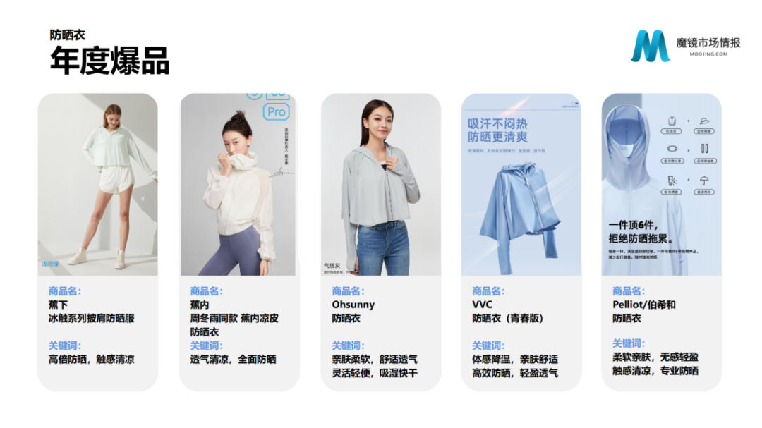 2021年中国线上高增长白皮书，这30+趋势不容错过！