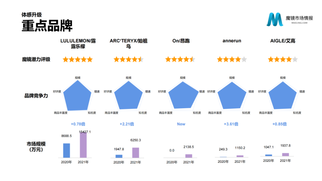 2021年中国线上高增长白皮书，这30+趋势不容错过！