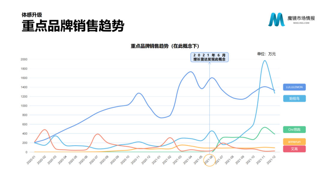 2021年中国线上高增长白皮书，这30+趋势不容错过！