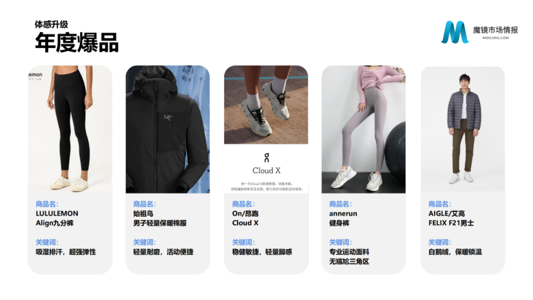 2021年中国线上高增长白皮书，这30+趋势不容错过！