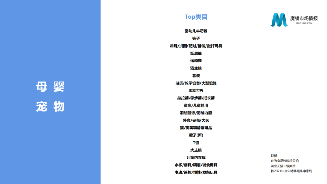 2021年中国线上高增长白皮书，这30+趋势不容错过！