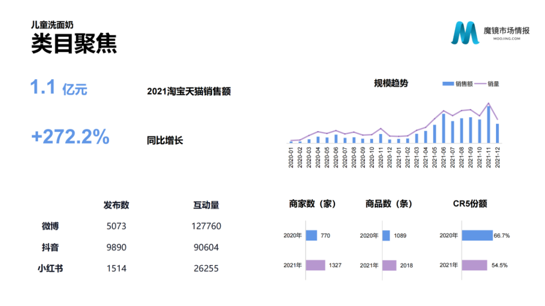 2021年中国线上高增长白皮书，这30+趋势不容错过！