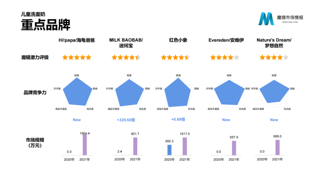 2021年中国线上高增长白皮书，这30+趋势不容错过！